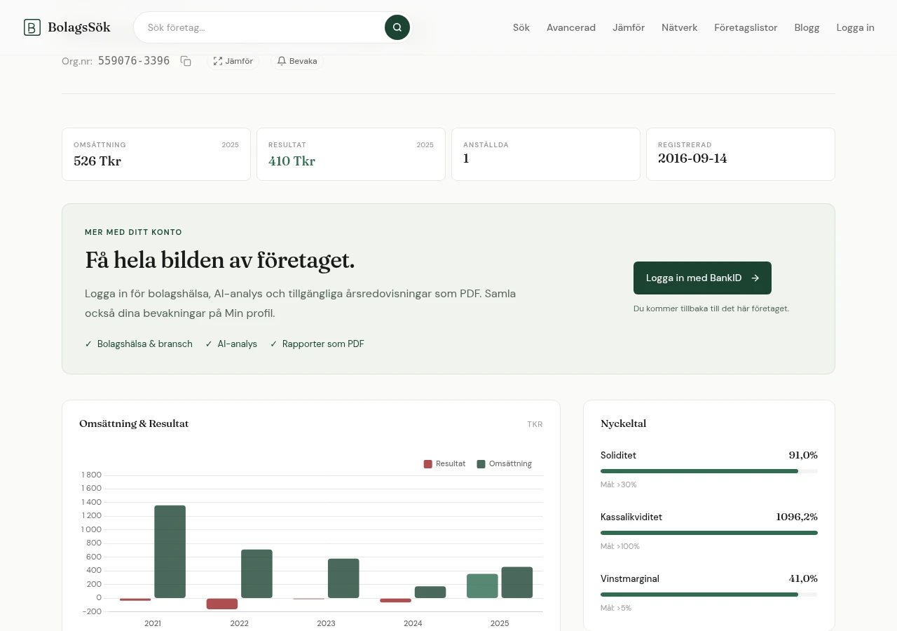 Diagram över omsättning och resultat samt soliditet, kassalikviditet och vinstmarginal för exempelbolaget.